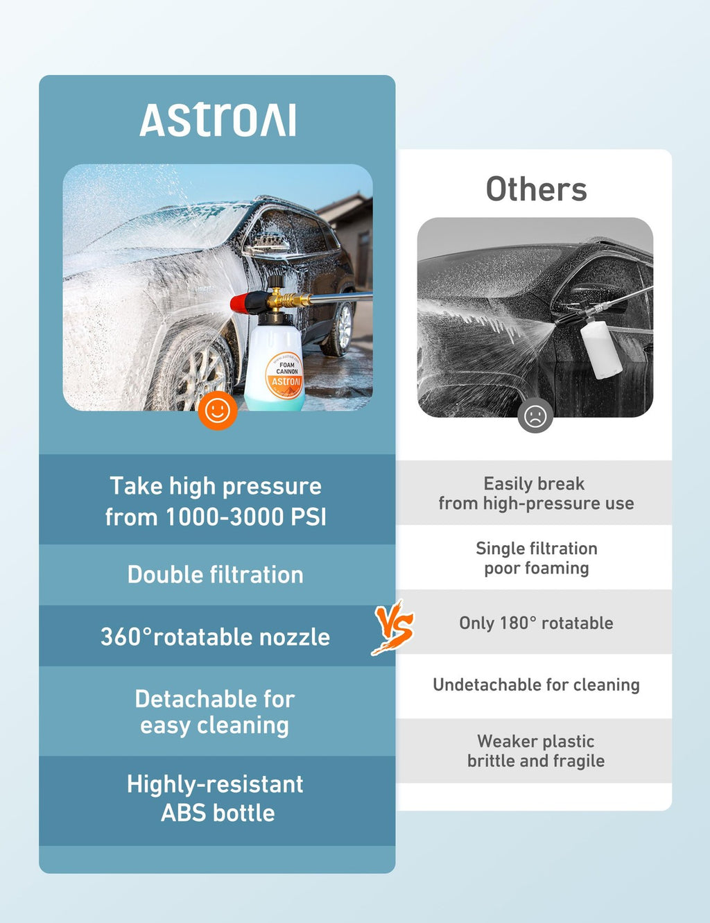stroAI Foam Cannon 1L Pressure Washer Foam Blaster 1/4 Quick Connect