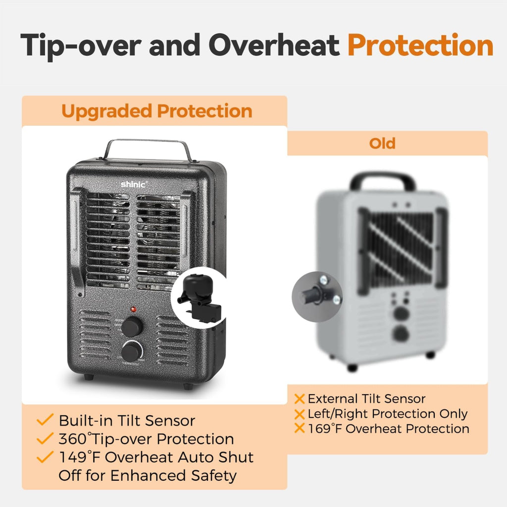 Shinic Space Heater,1500W Milkhouse Heater with Thermostat, Stay Cool Durable