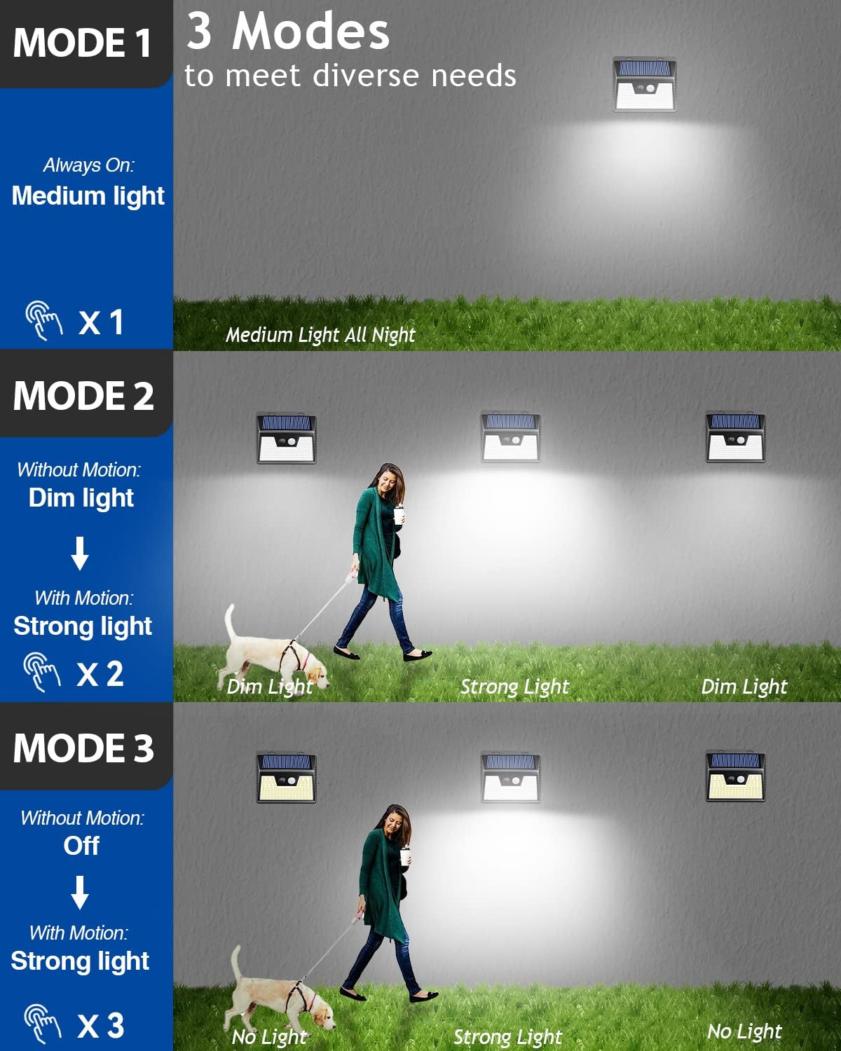 4 Pack 140 LED Solar Motion Sensor Lights Outdoor IP65 Waterproof Cool White
