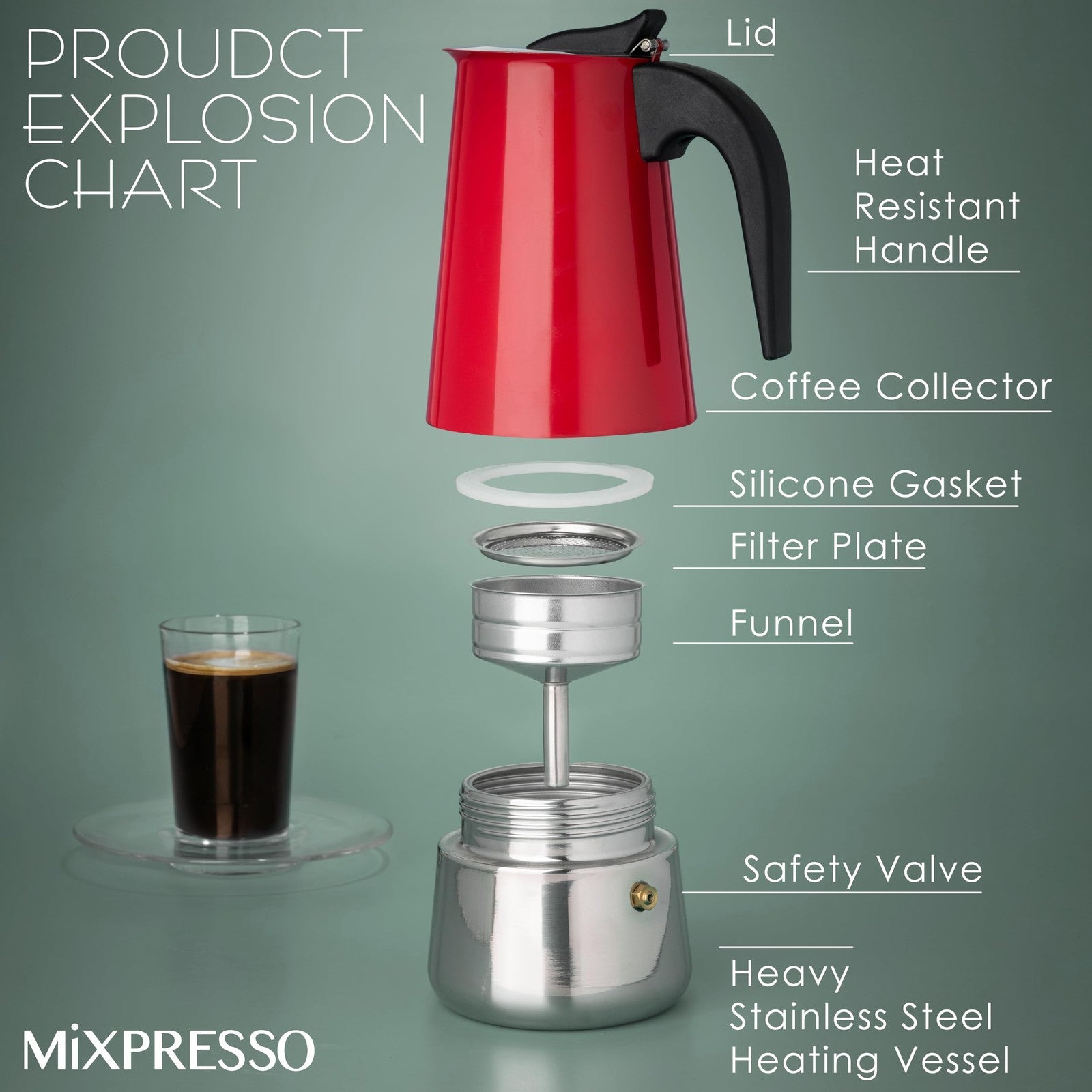 Mixpresso Red 9 Cup Greca Stovetop Espresso Pot 450Ml/15Oz, Moka Pot with Coffee