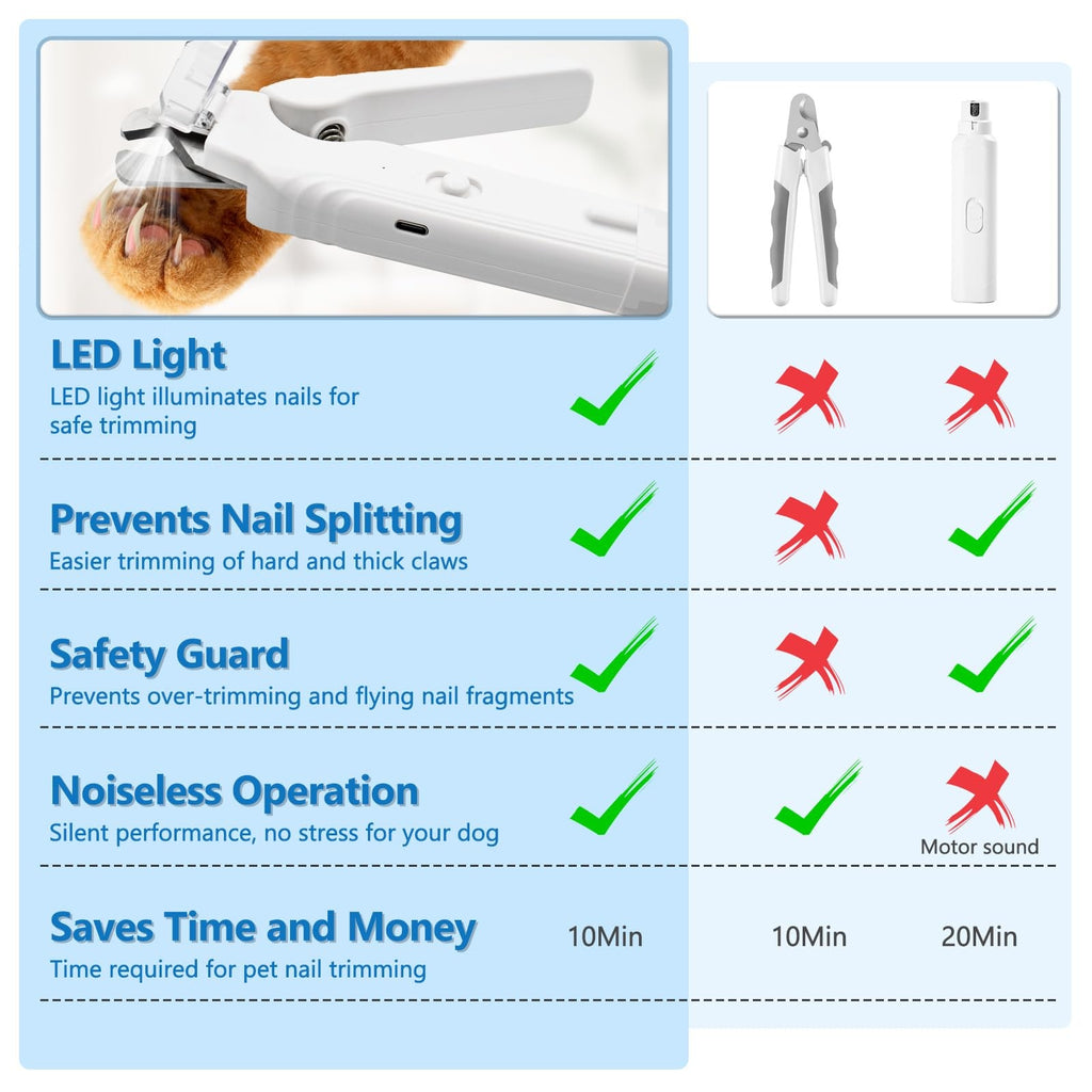 LED Pet Nail Clipper Grinder 2-in-1 Safe Trim Quiet Small Dogs Cat Home Grooming