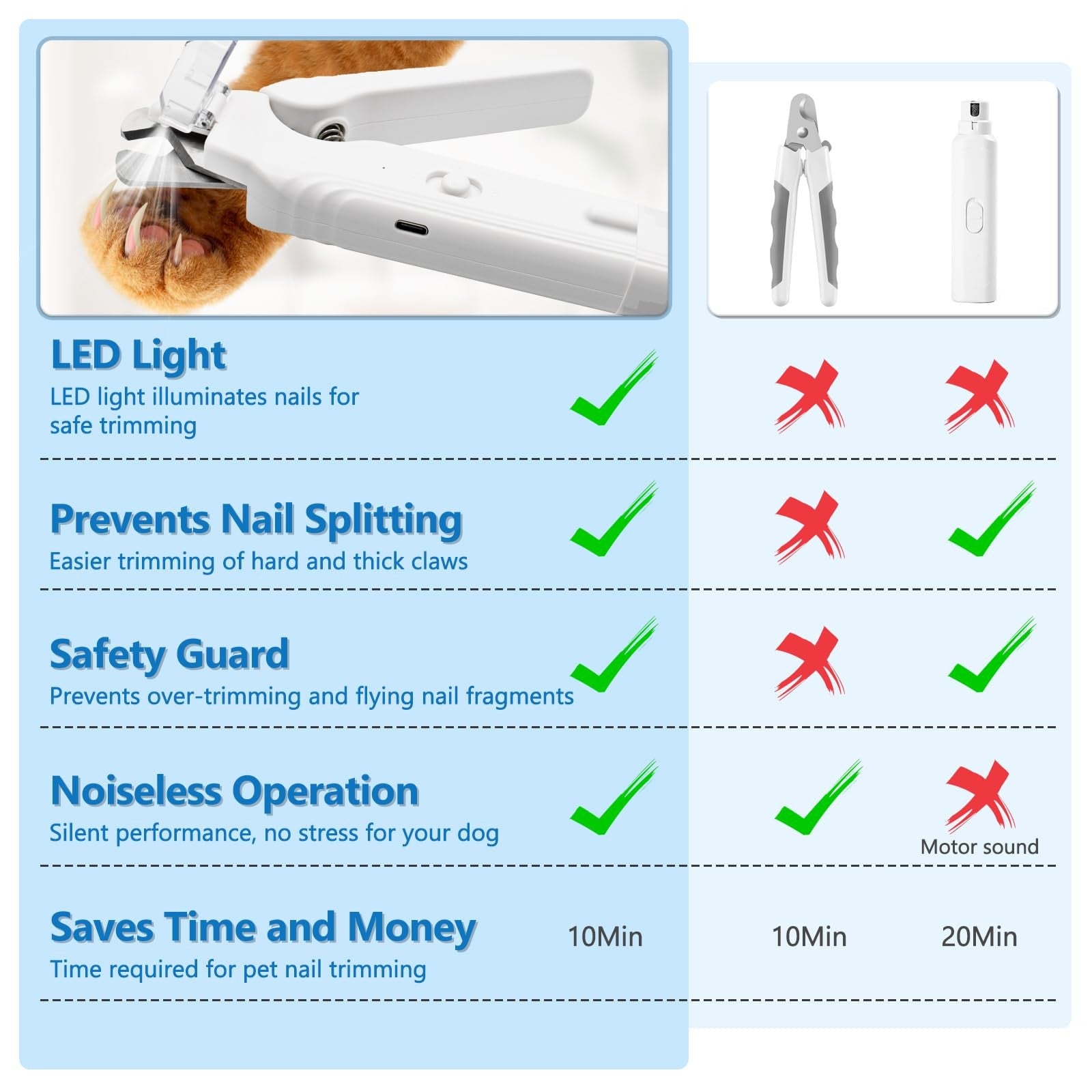 LED Pet Nail Clipper Grinder 2-in-1 Safe Trim Quiet Small Dogs Cat Home Grooming