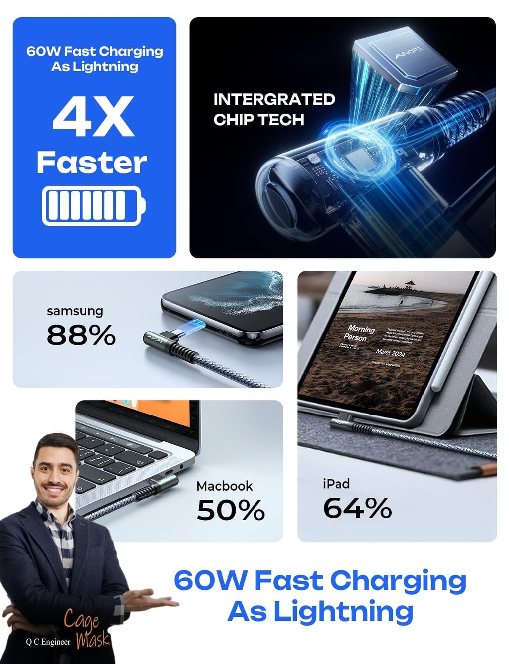 AINOPE USB C to USB C Cable 60W 2Pack 6.6Ft C to C Cable Fast Charging Type C