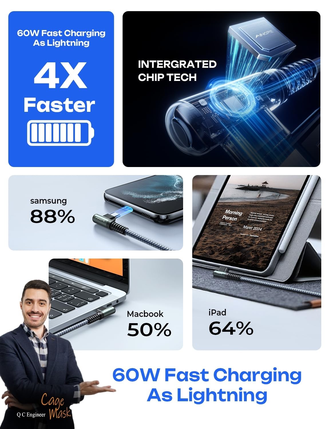 AINOPE USB C to USB C Cable 60W 2Pack 6.6Ft C to C Cable Fast Charging Type C