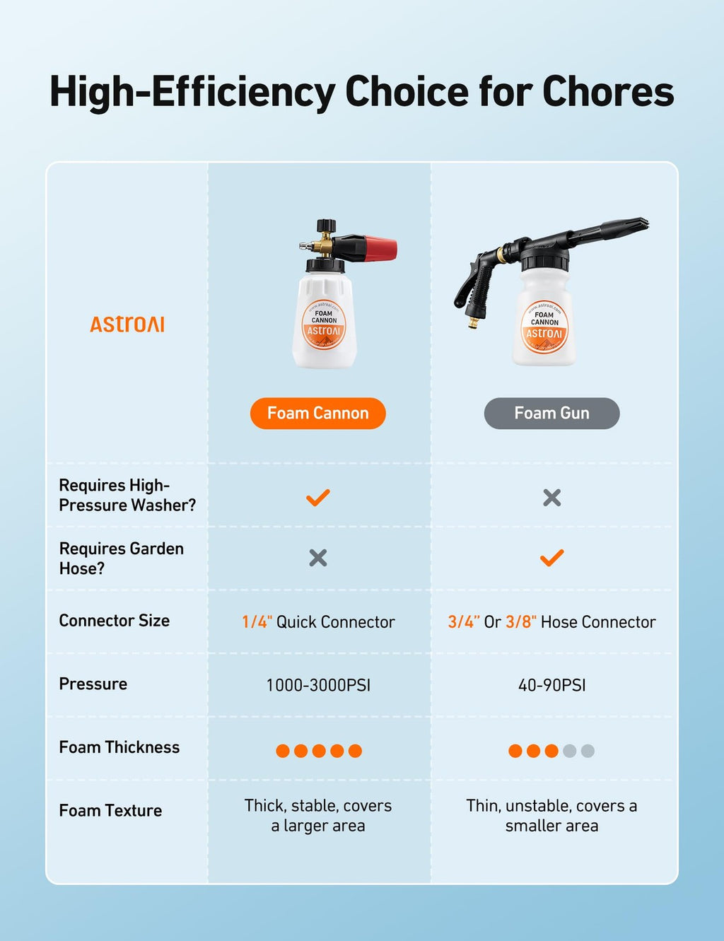 stroAI Foam Cannon 1L Pressure Washer Foam Blaster 1/4 Quick Connect