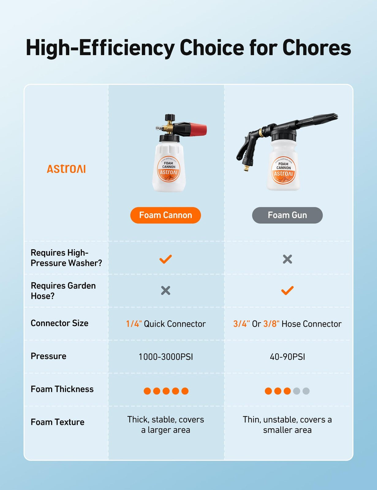 stroAI Foam Cannon 1L Pressure Washer Foam Blaster 1/4 Quick Connect