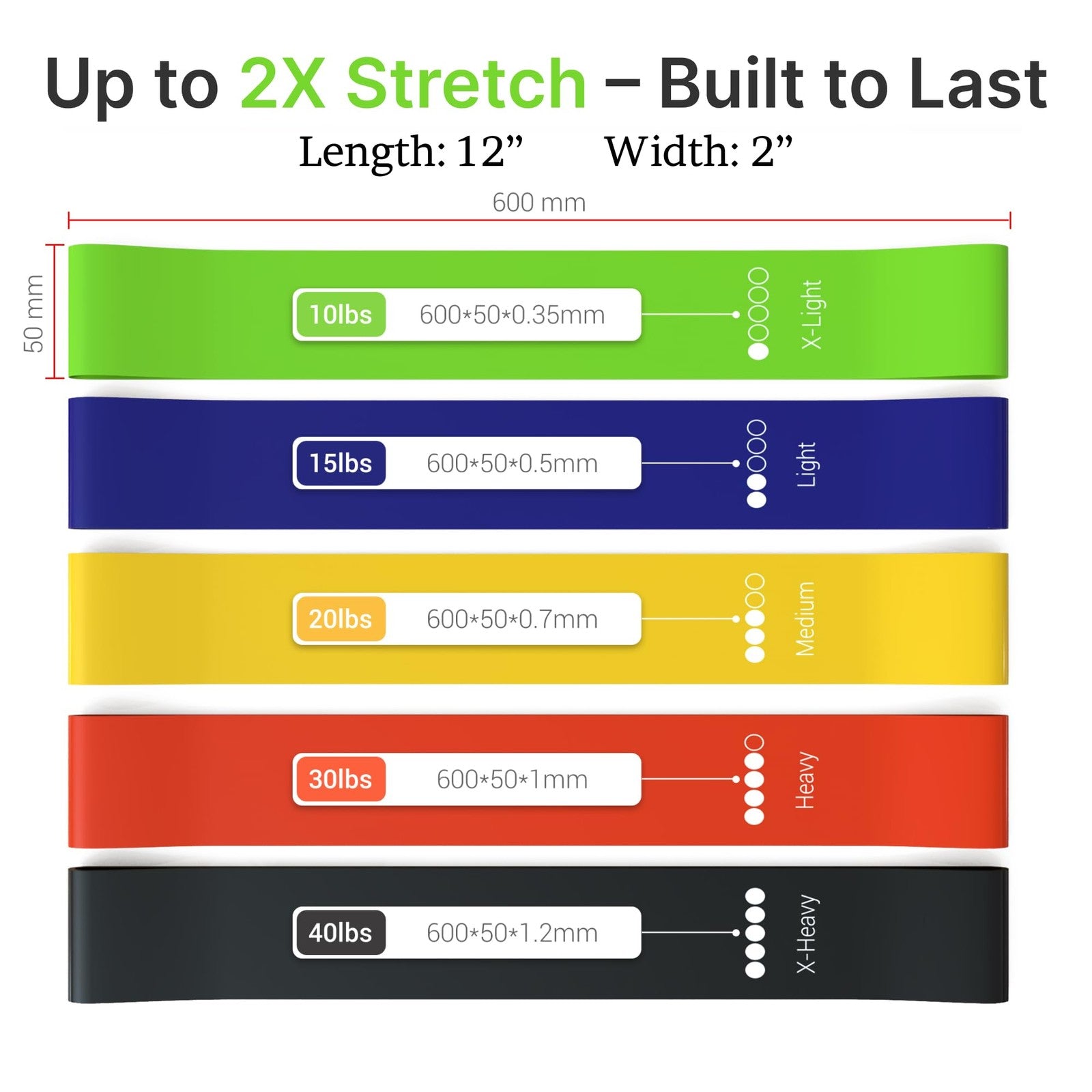 TechStone Resistance Bands Set 5 Levels for Home Gym Yoga & Fitness