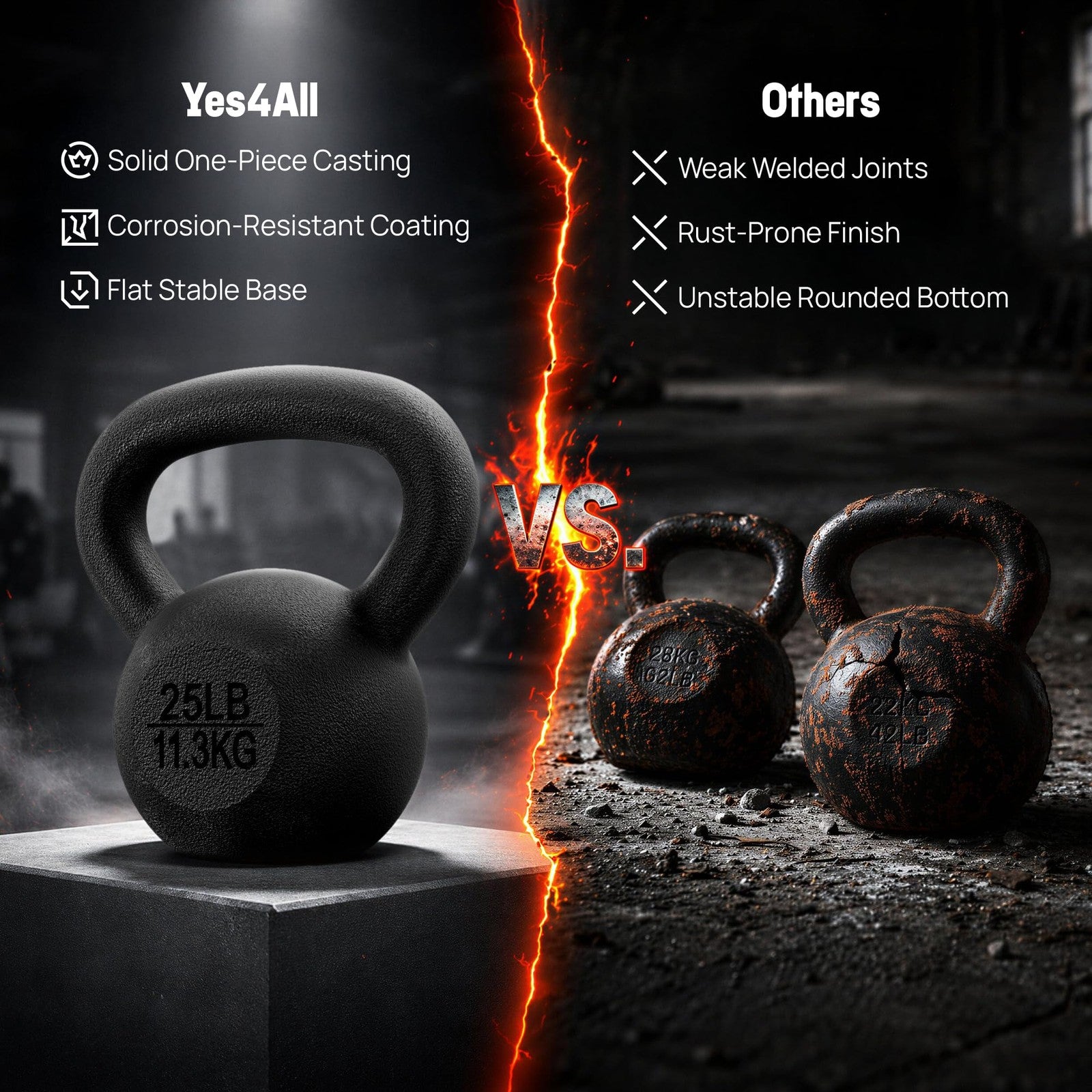Yes4All Cast Iron Kettlebell Set of 2 15 lb Each 30 lb Total Strength Training