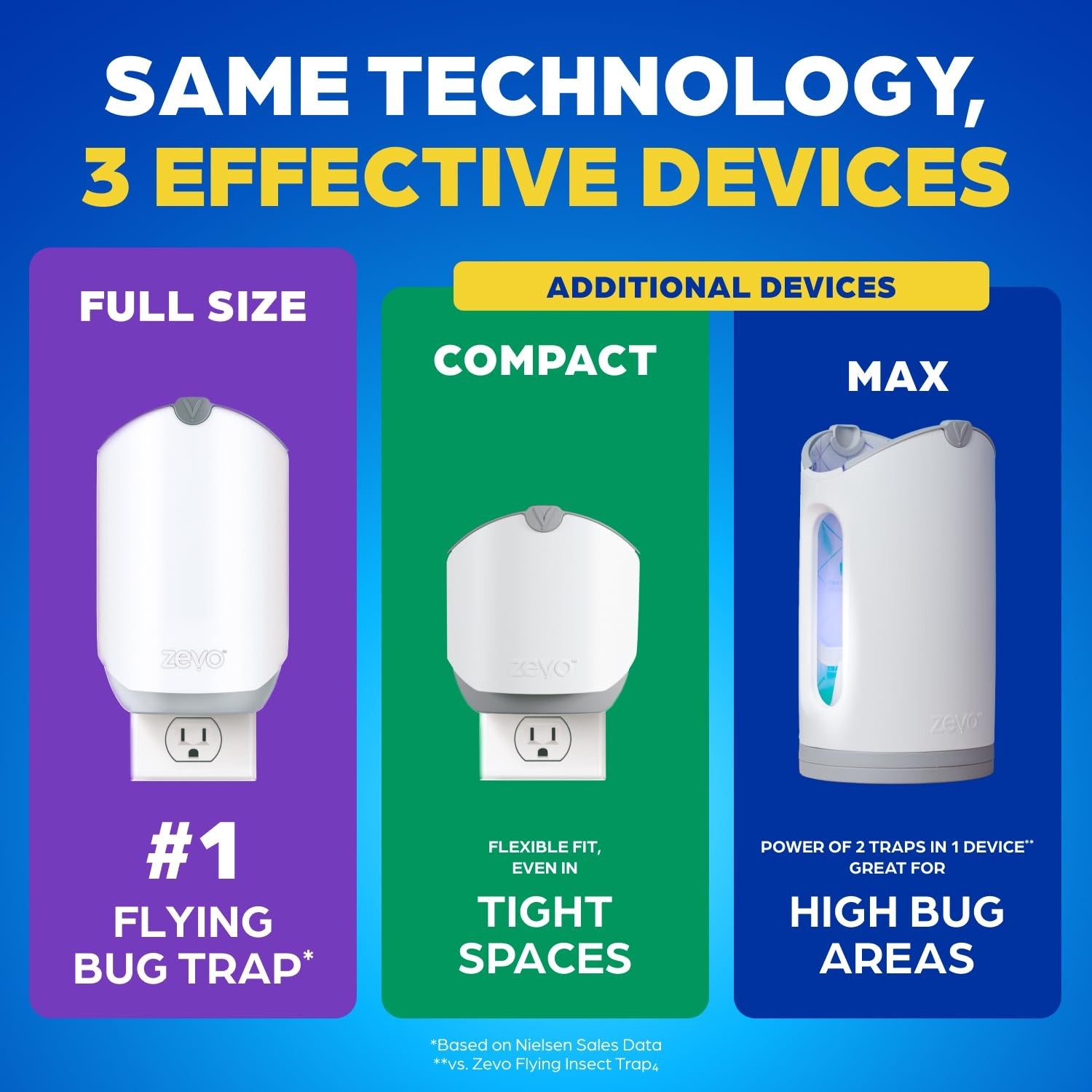 Zevo Flying Insect Trap Full Size Plug-In + 1 Cartridge Flies Gnats Indoor