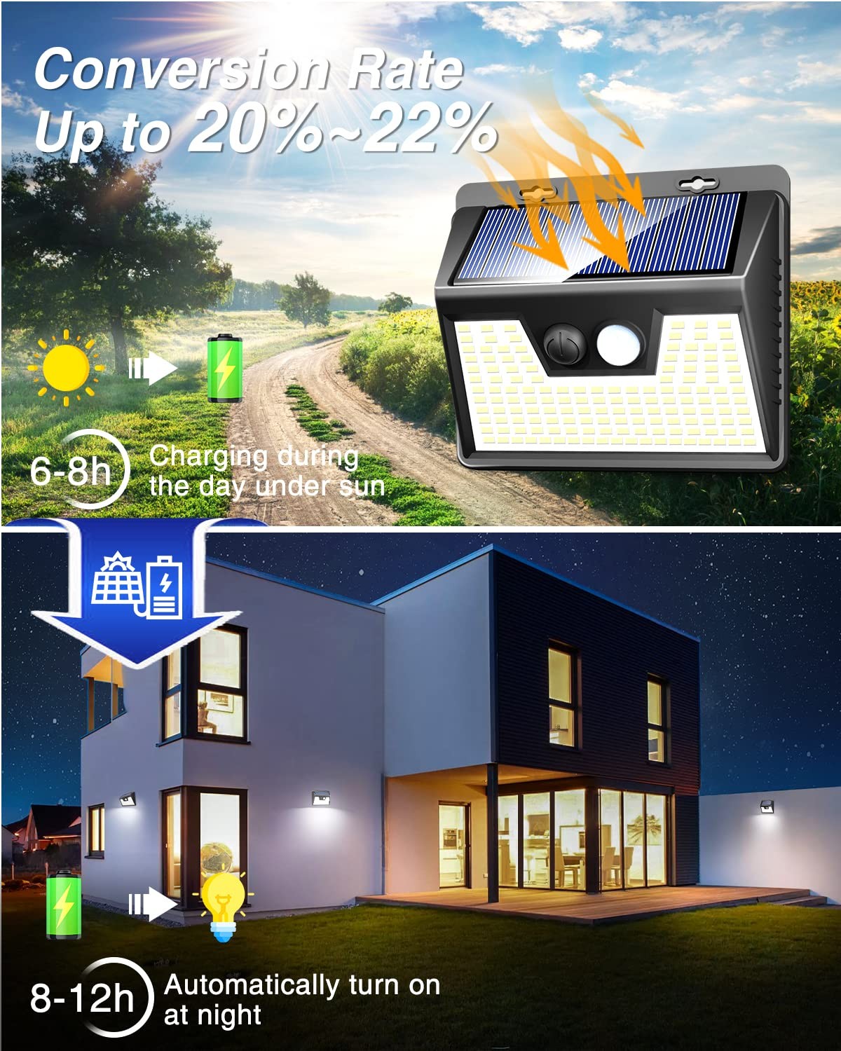 4 Pack 140 LED Solar Motion Sensor Lights Outdoor IP65 Waterproof Cool White