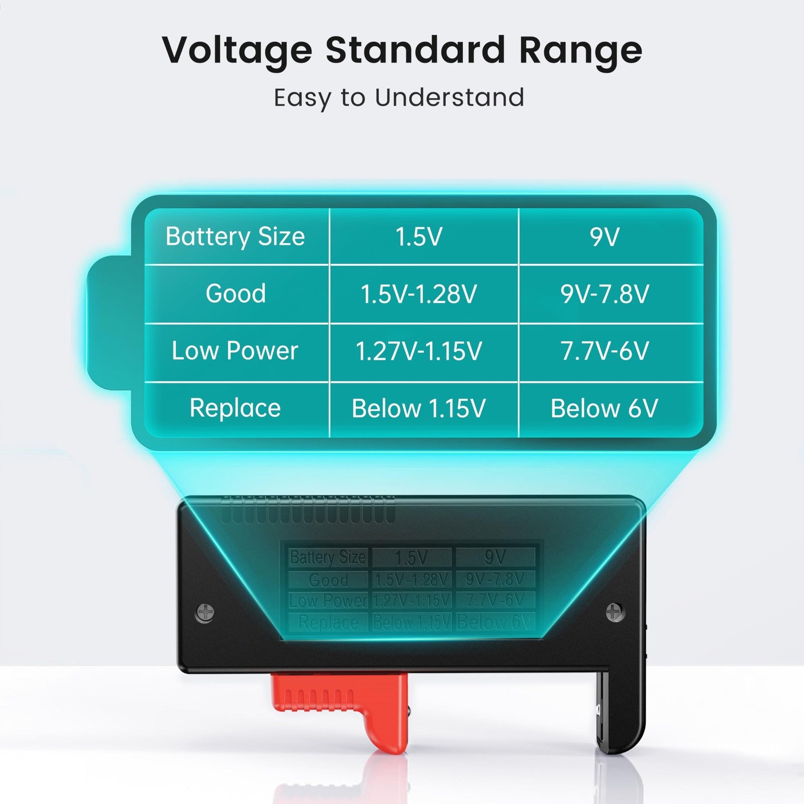 Universal Battery Tester AA AAA C D 9V Button Cell Household Battery Checker
