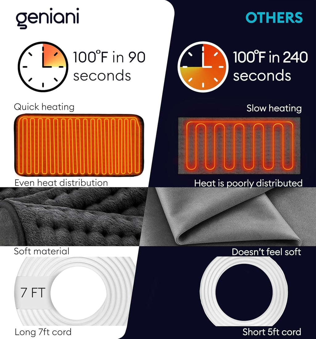 GENIANI Heating Pad Fast Heat Microplush Back Neck Shoulder Comfort