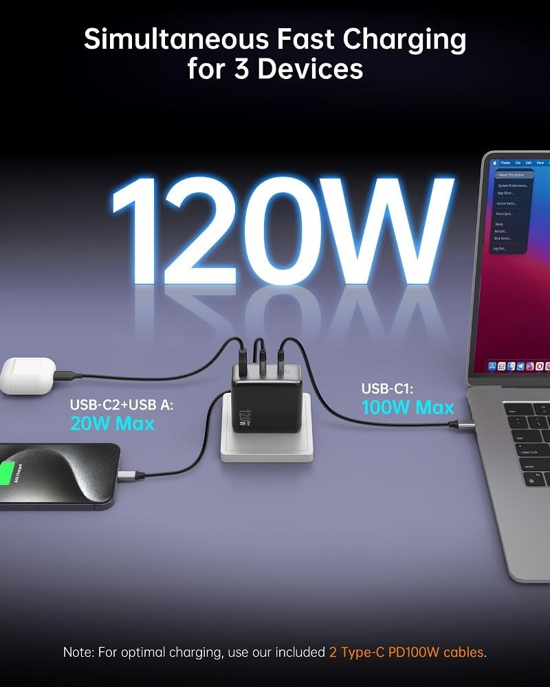 100W USB C Charger, 120W MacBook Pro Charger, 3-Port GaN Fast Charger with PD3.