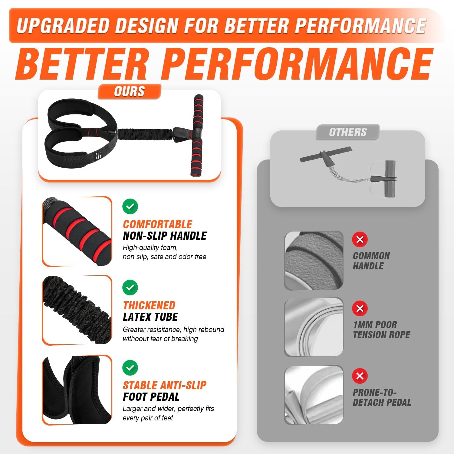 UZTUGG Pedal Resistance Bands with Handles Upgrade Women Exercise Bands Training
