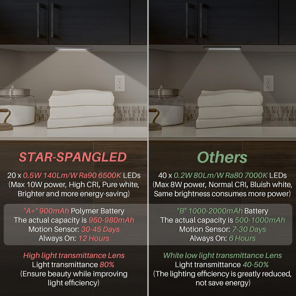 STAR-SPANGLED Motion Sensor LED Under Cabinet Light Rechargeable Magnetic 2 Pack