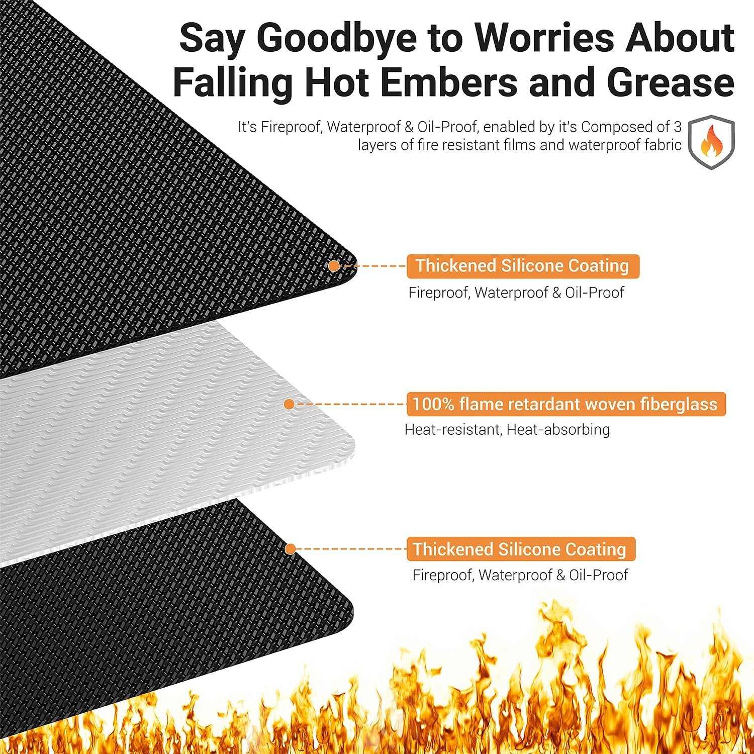 Under Grill Mats for Outdoor Grill, Thickened Double-Sided Fireproof Grill Pad